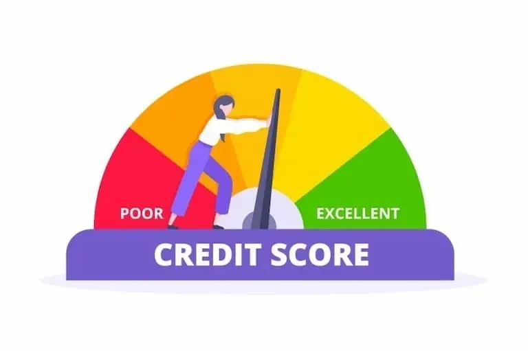 Calculating the Credit score