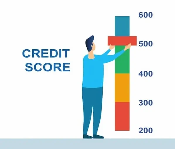 Credit scores Credit scores