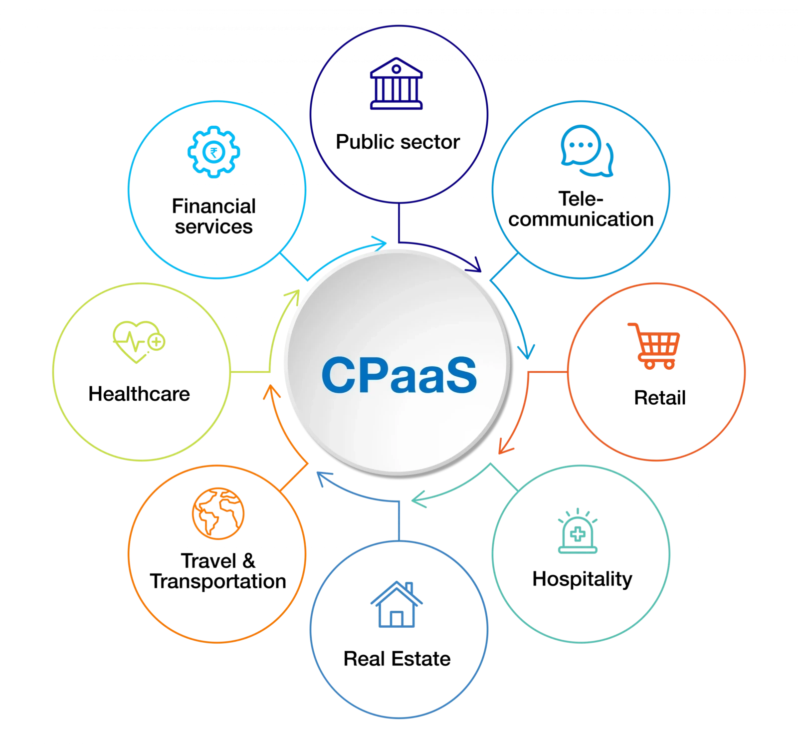 Key Benefits of CPaaS in Bridging Financial Loopholes Key Benefits of CPaaS in Bridging Financial Loopholes