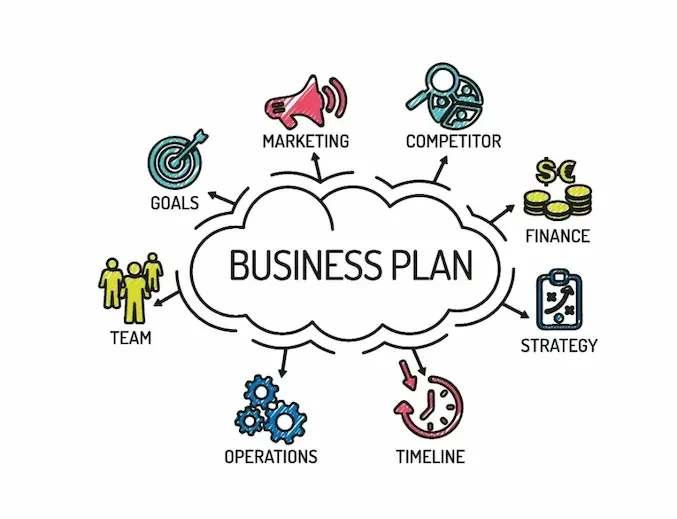 Business Plan