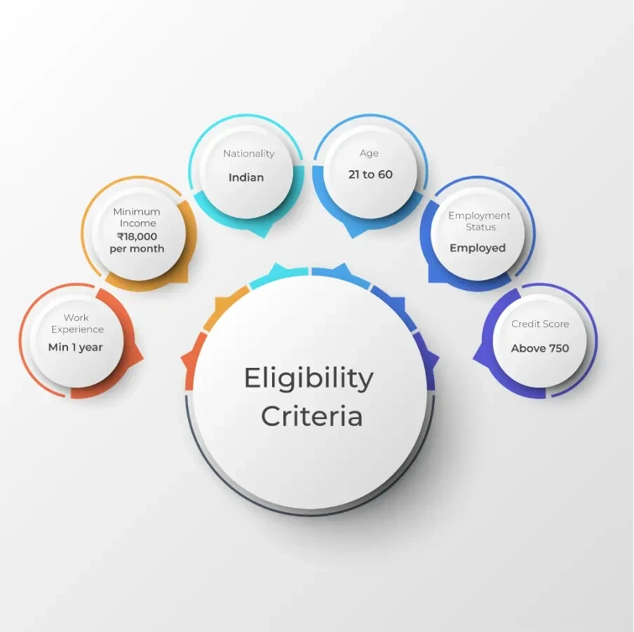 Eligibility Criteria For Personal Loan