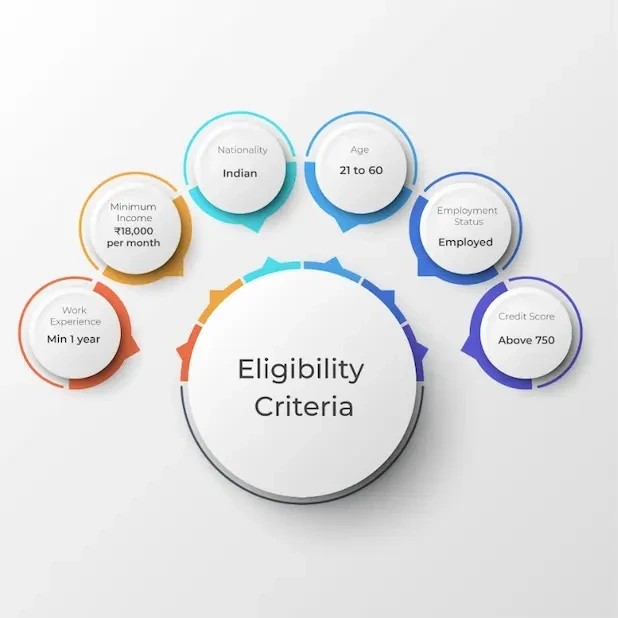 Eligibility Required For Personal Loan Eligibility Required For Personal Loan