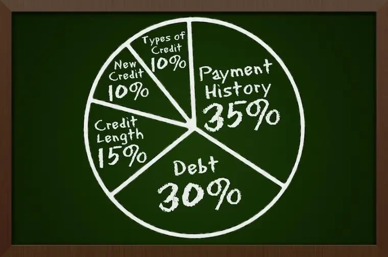 factors that affect your CIBIL score