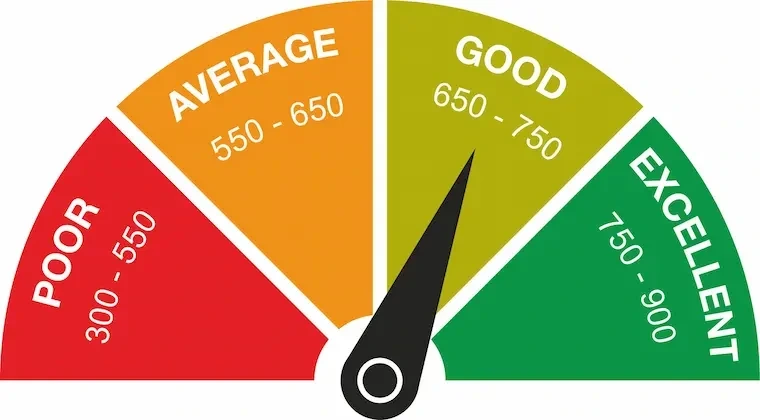 Monitor Your CIBIL Score