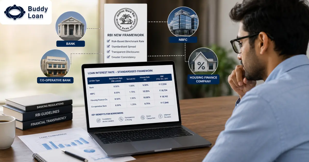 RBI Guidelines on Loan Interest Rates 2026